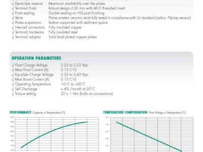 24 celdas de baterías usadas Midac 20 OPzS 2500 (2 V / 2500 Ah) – 5 años en uso